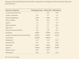 Bran: A deeper look into the layers of wheat